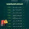 باقة الفحوصات الشاملة